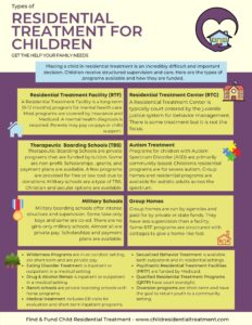 Printable guide for children with mental health needs.